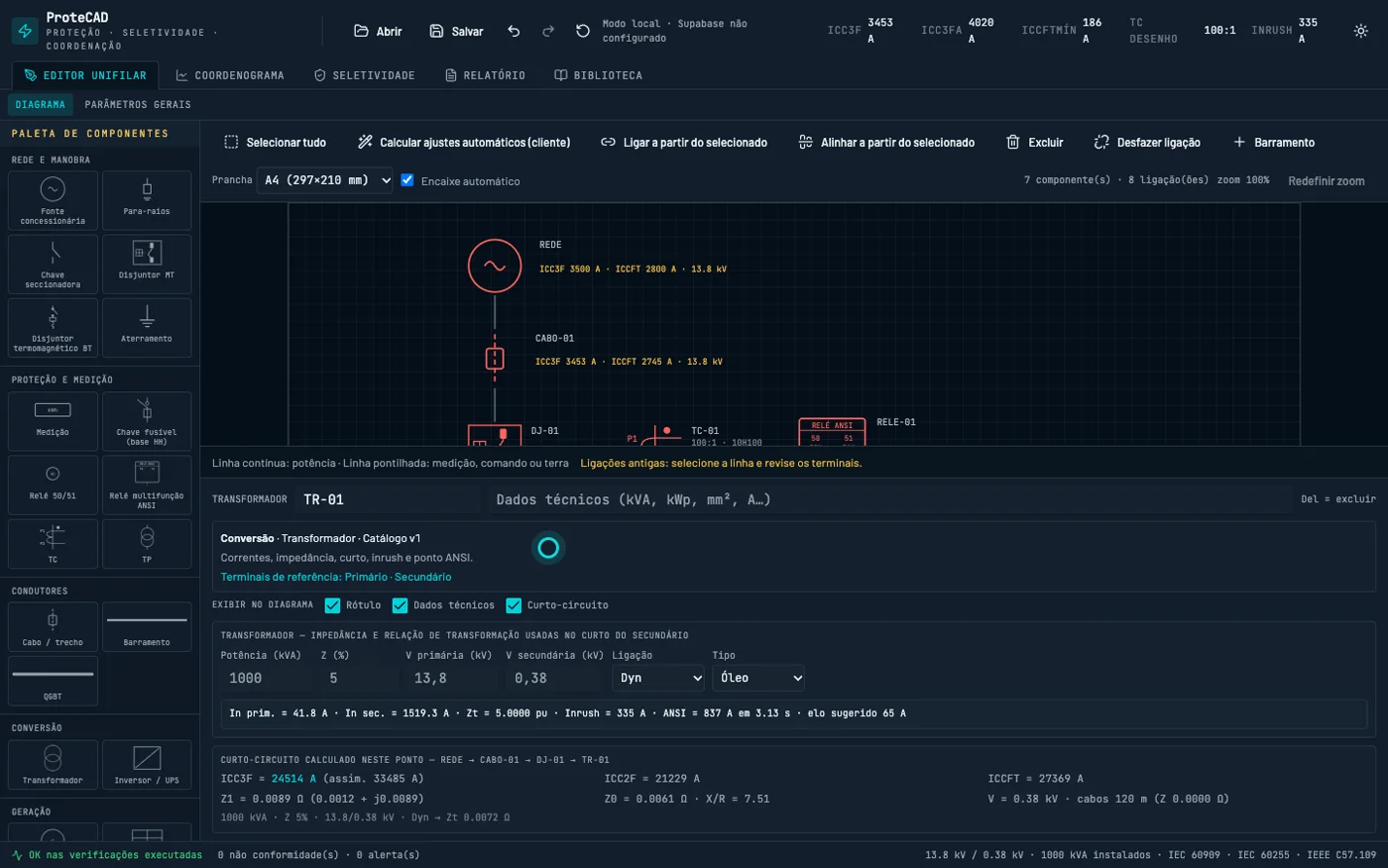 Tela do editor unifilar do ProteCAD mostrando o sistema elétrico de exemplo