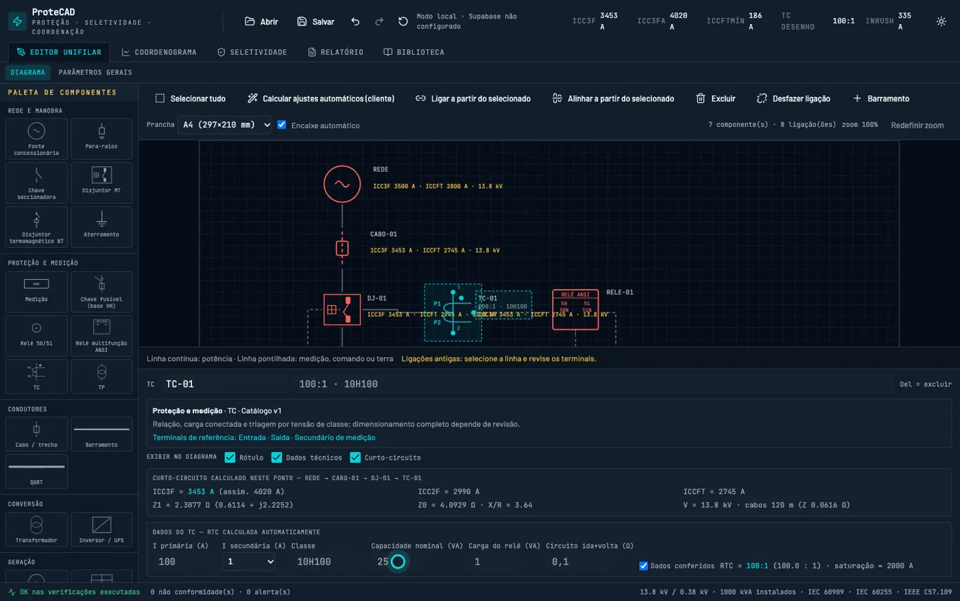 Editor unifilar com dados do transformador de corrente e correntes de curto-circuito